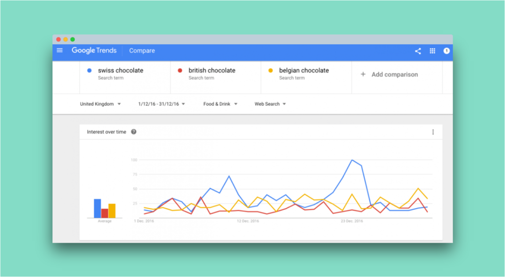 google trends compare keywords