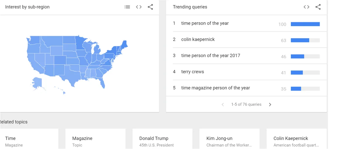 Filtering The Area Trends For Promotion