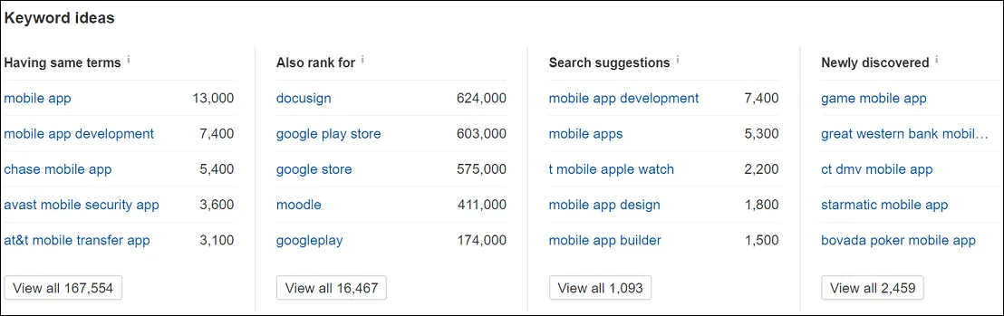 Keyword Research With Ahrefs