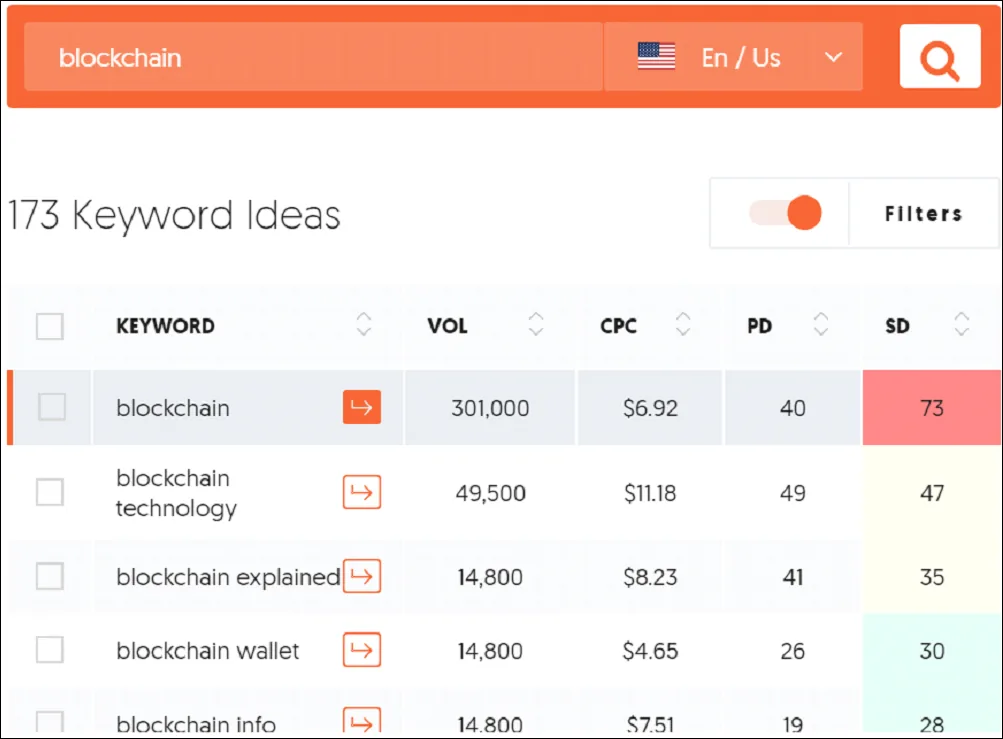 Keyword Research With Ubersuggest