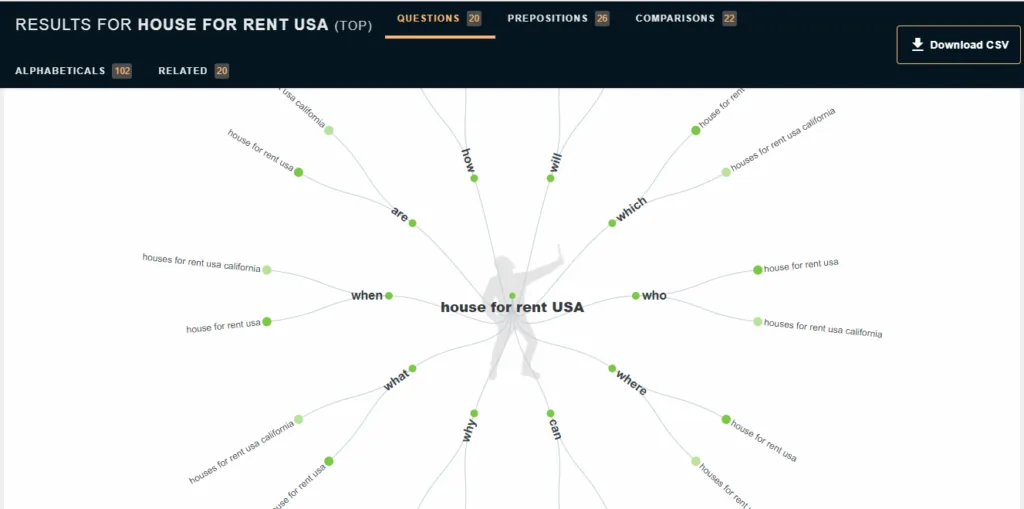 AnswerThePublic tool generating keyword ideas from real queries