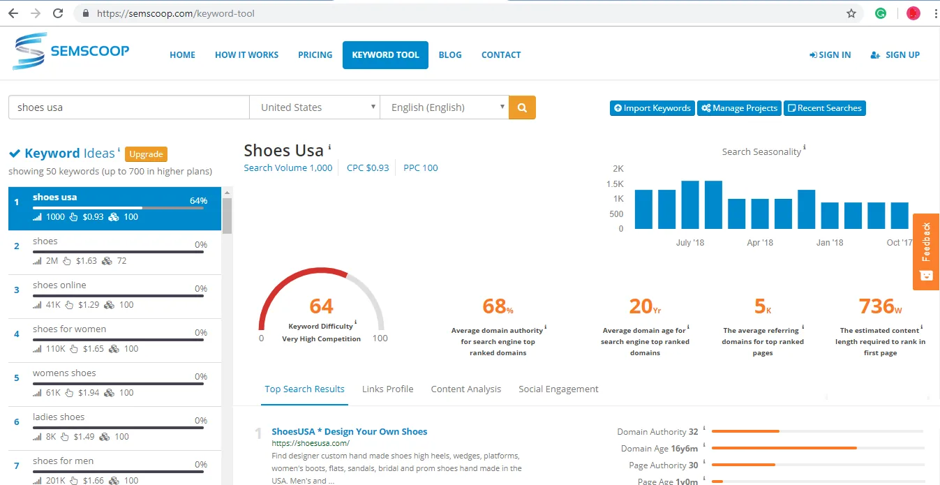 SEMScoop keyword tool results showing search volume and difficulty