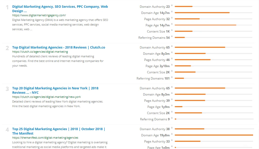 SERP competition analysis showing aged domains with many backlinks
