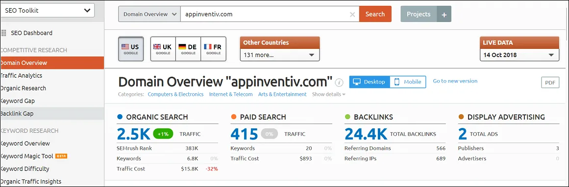 Keyword Research With SEMRush