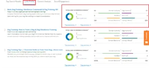 SEMScoop links profile showing backlinks, MozRank, and top anchors