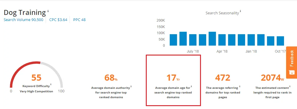 SEMScoop average domain age metric for competing websites