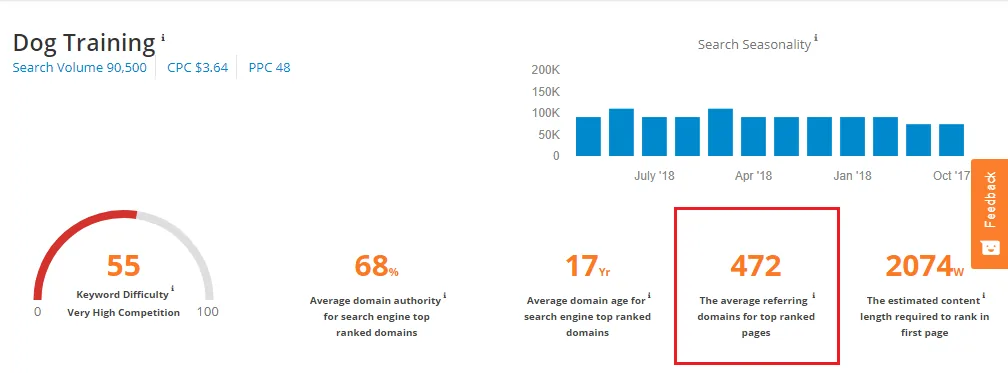 SEMScoop average referring domains count for top ranked pages