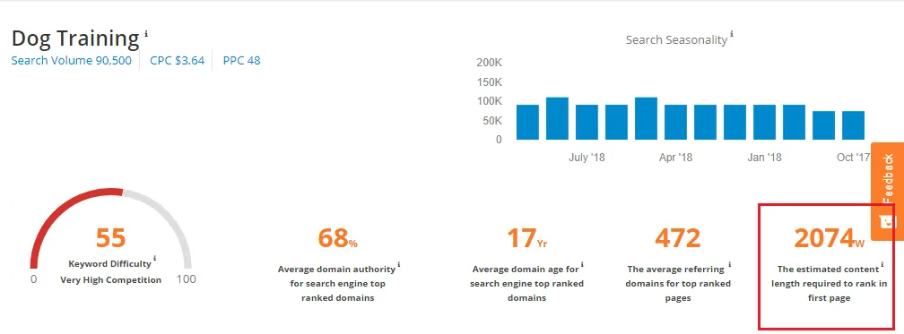 SEMScoop estimated content length needed to compete in search results