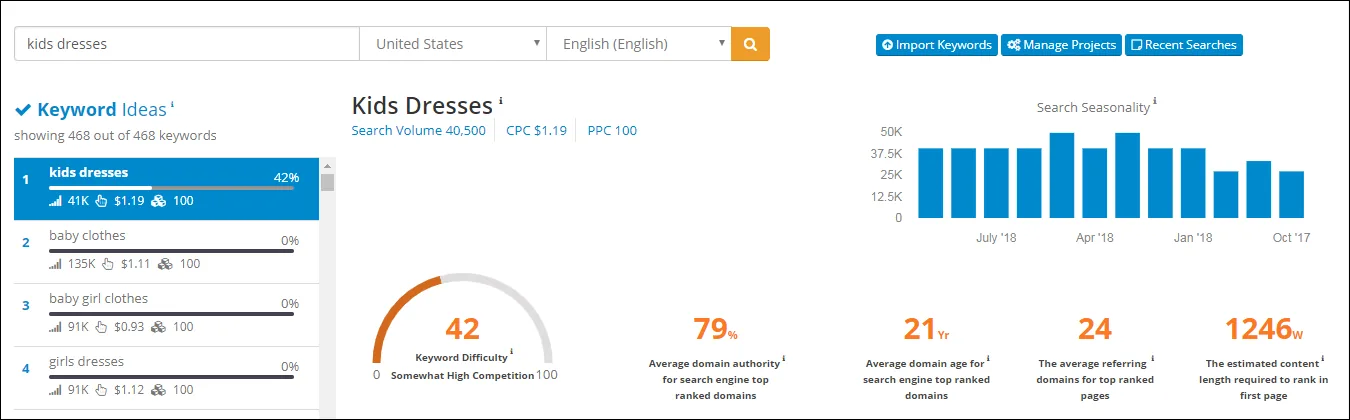 Keyword Research With SEMScoop