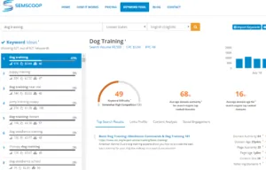 SEMScoop keyword analysis results for dog training search query