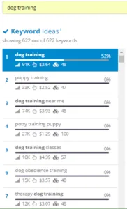 SEMScoop related keyword ideas list for dog training