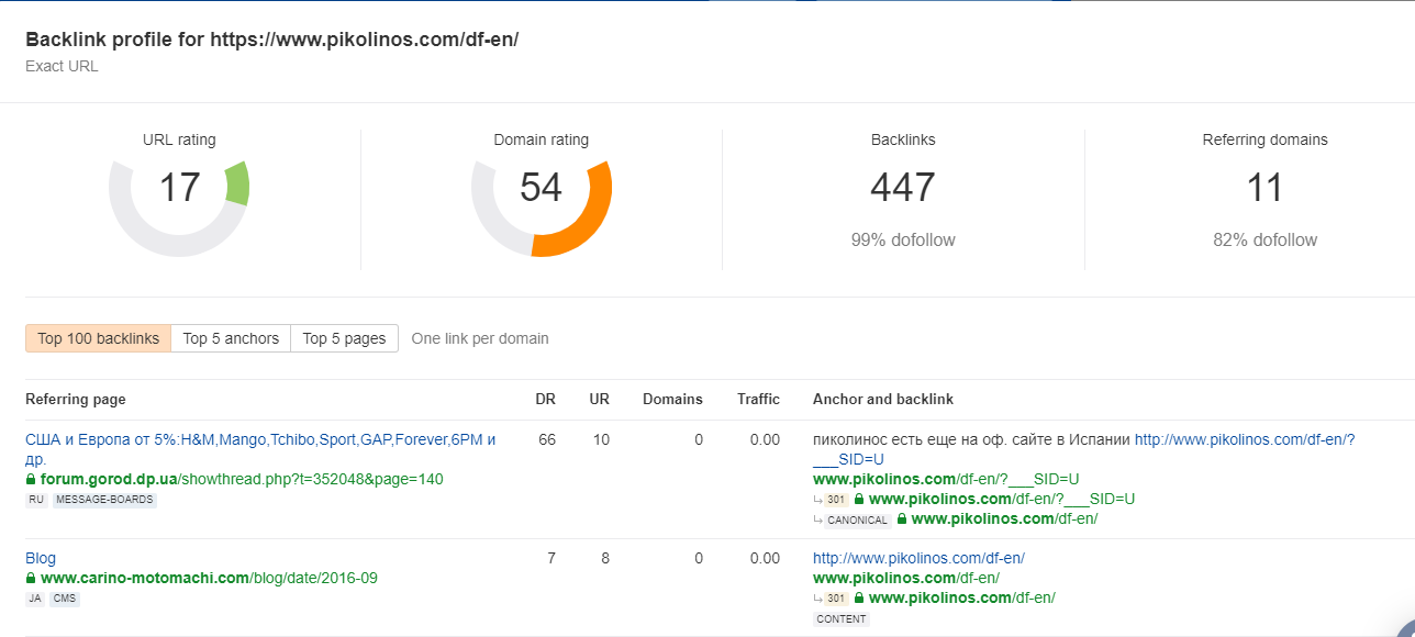 page links are important in SERP analysis