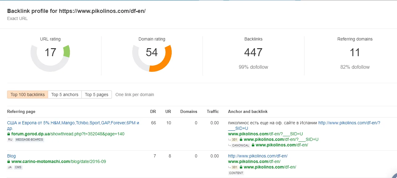 page links are important in SERP analysis