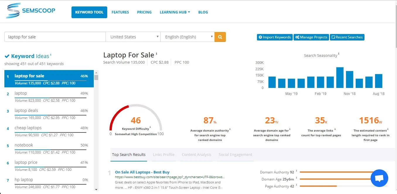 SEMScoop keyword tool showing results for laptop for sale