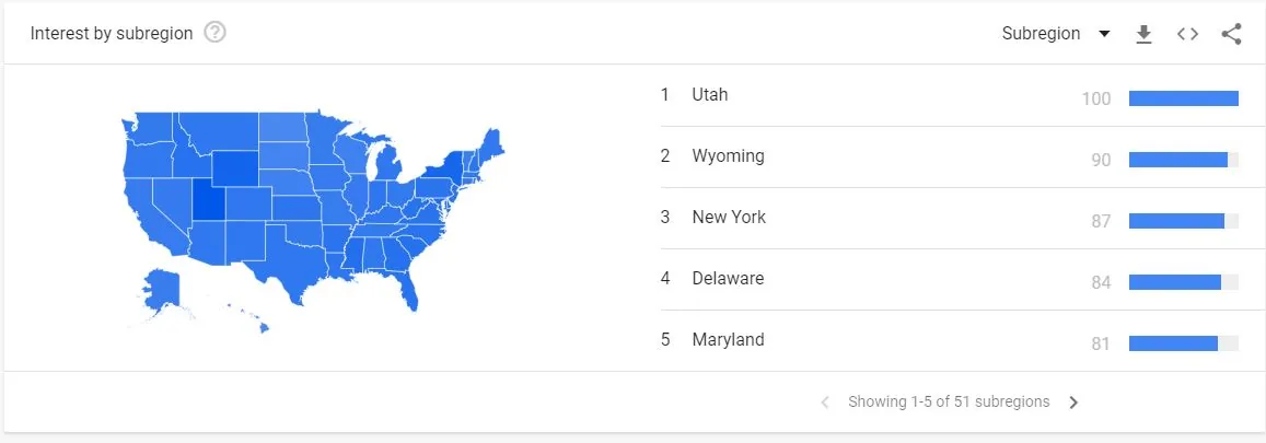 Google Trends geographic breakdown by state for search terms