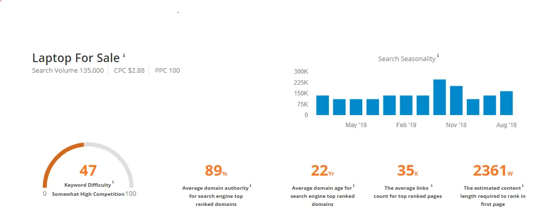 Comparison of keywords with too low versus too high search volumes