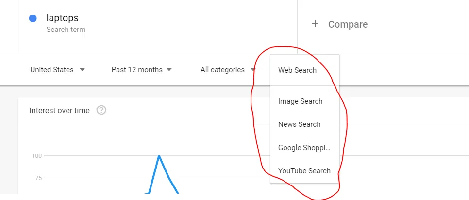 Google Trends dropdown showing search type filter options